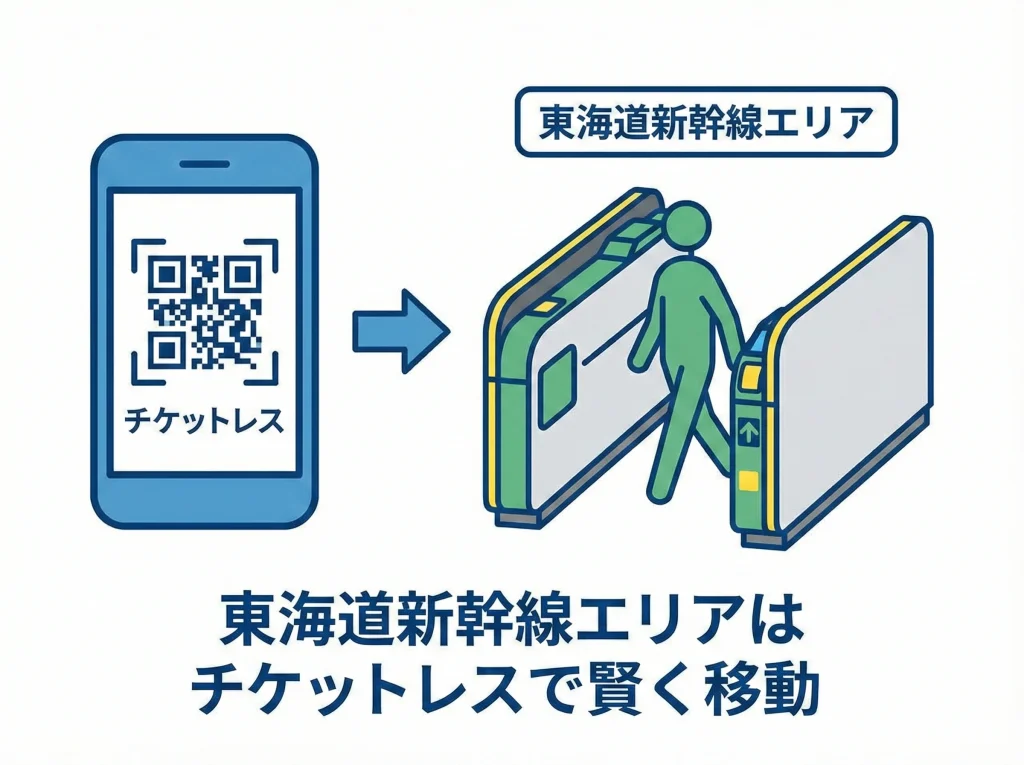 JR東海ツアーズの強み