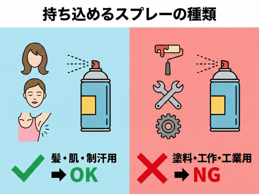 化粧品ヘアスプレーは例外