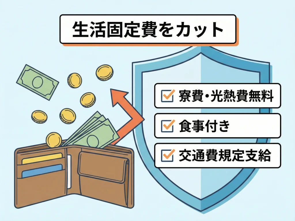 福利厚生（住居・食事・交通費など）