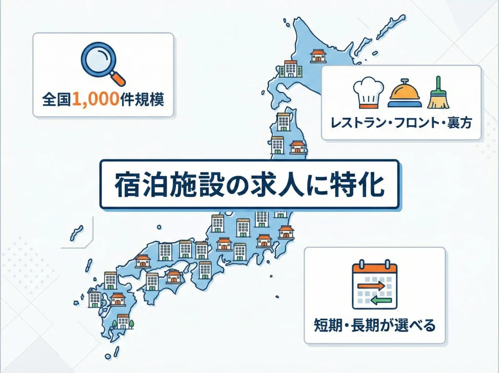 求人数・職種の幅