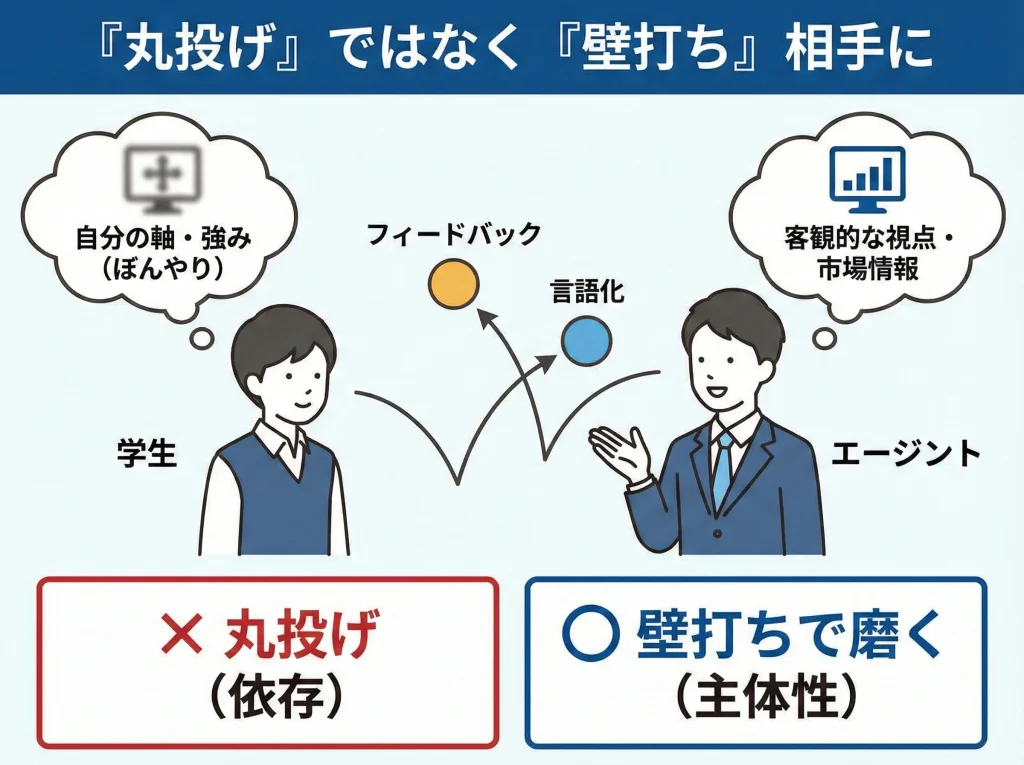 海外経験者エージェント活用