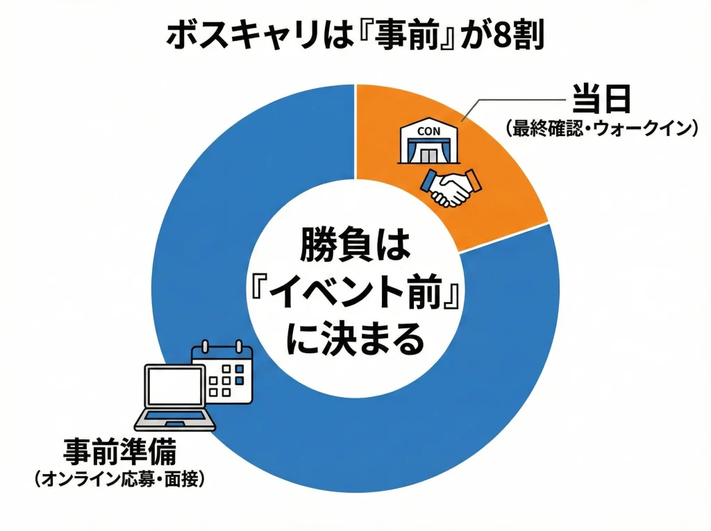 ボストンキャリアフォーラム事前応募