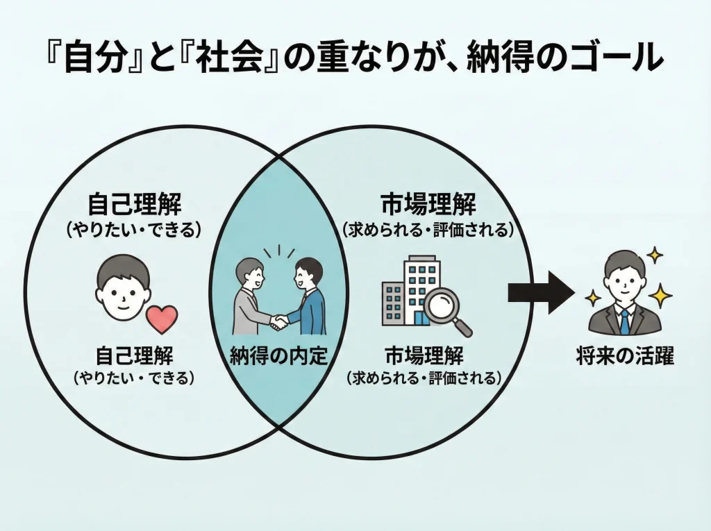 留学は就活で意味ないまとめ