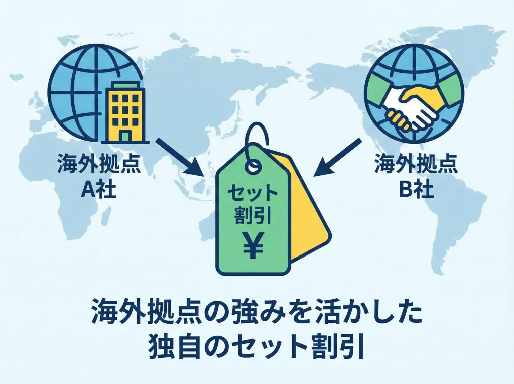 Trip.comとExpedia比較