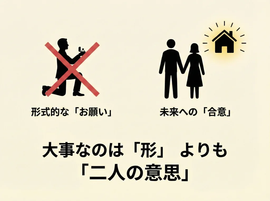 逆プロポーズとなし婚