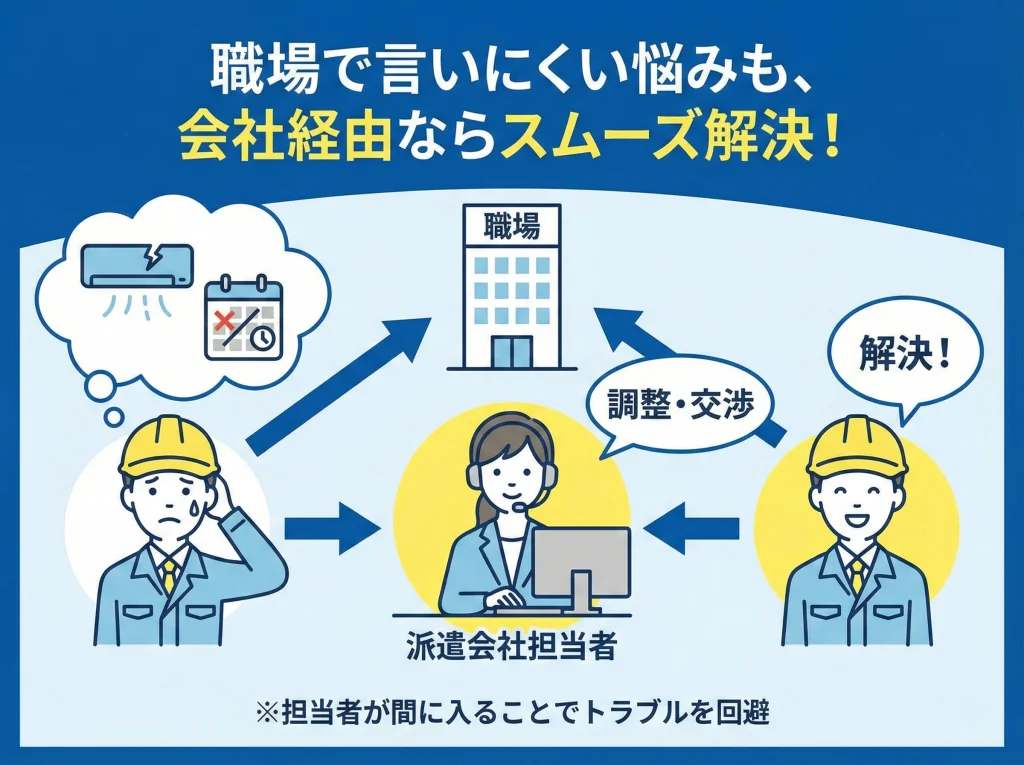 直接雇用より派遣が有利