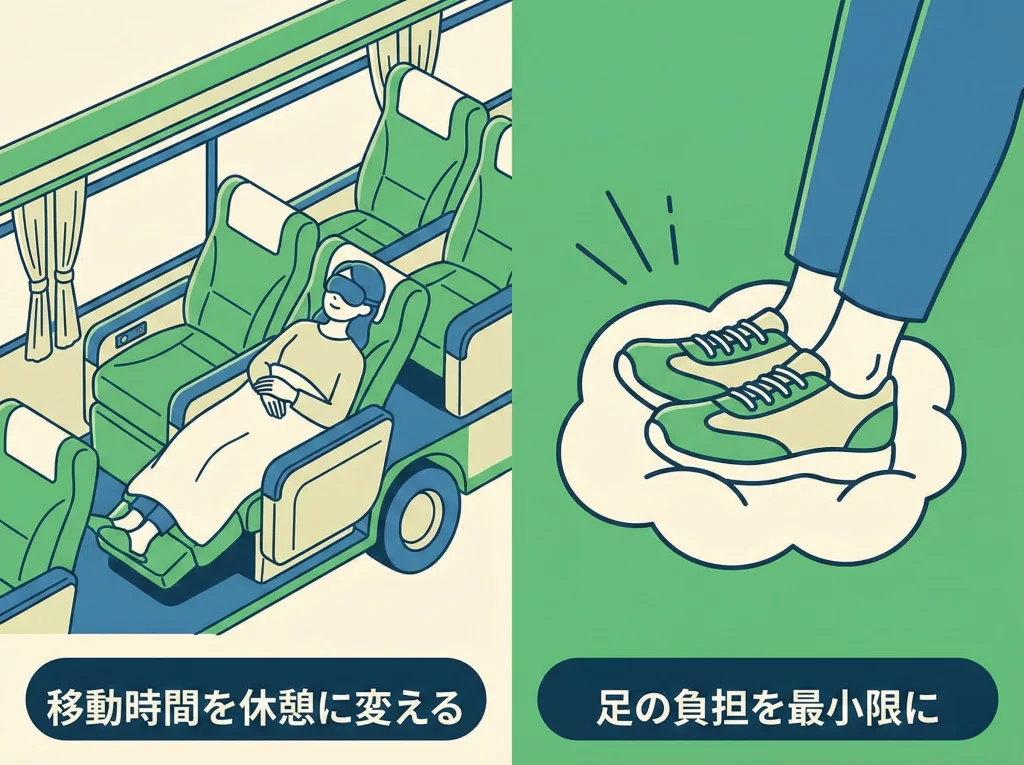 阪急トラピックスの快適性