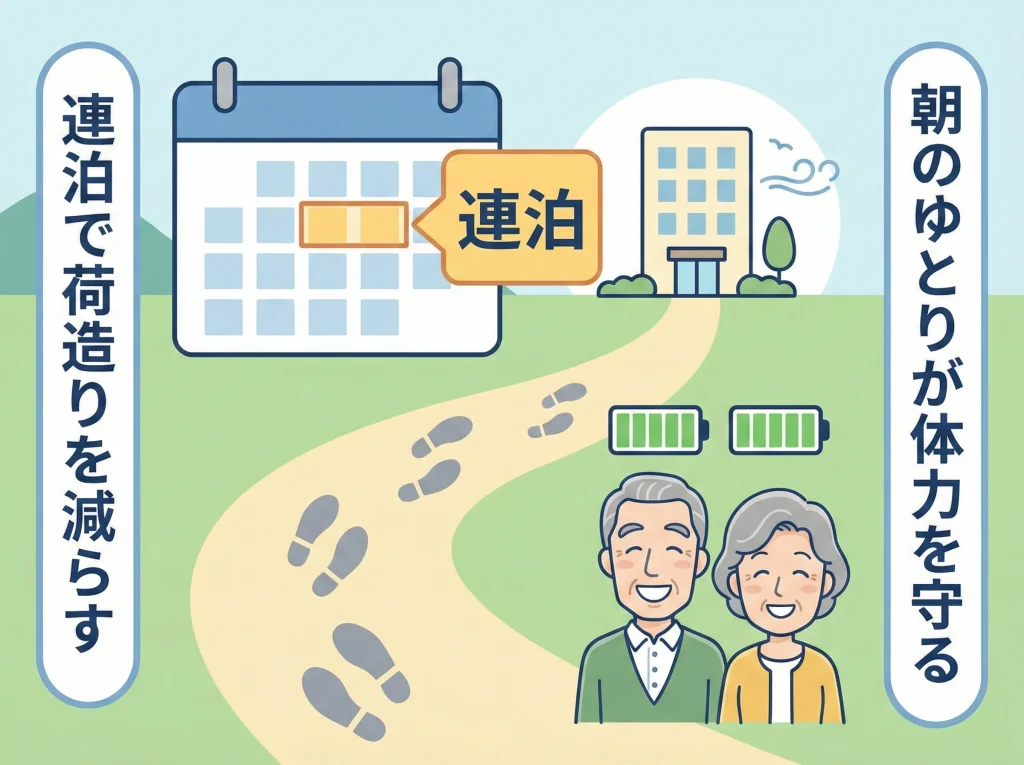 シニア向けゆとり日程