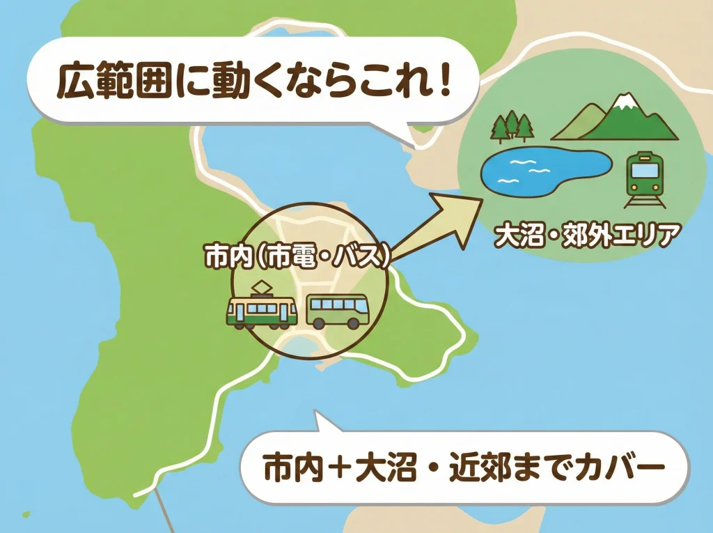 はこだて旅するパスポート活用