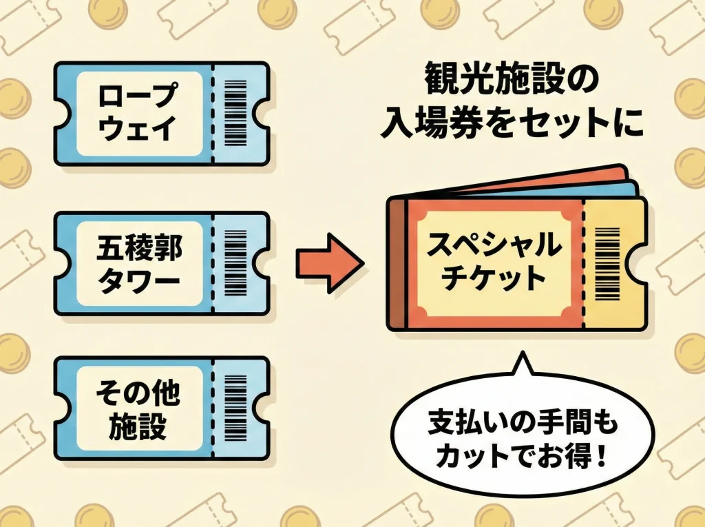 はこだてスペシャルチケット節約