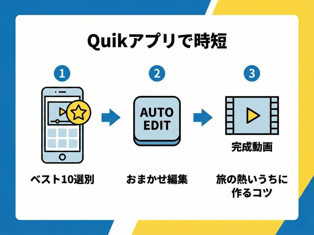 Quikアプリで動画編集