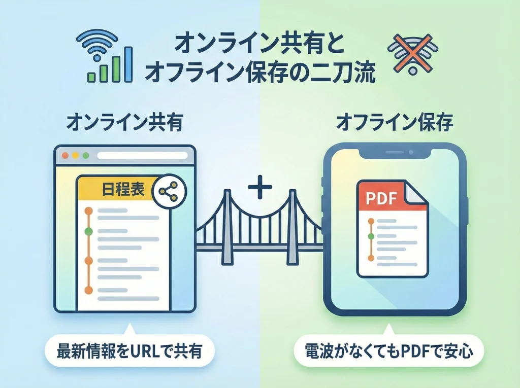 URL共有とPDF出力