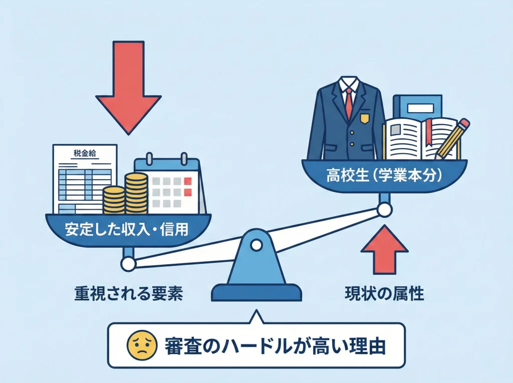 高校生除外の審査基準