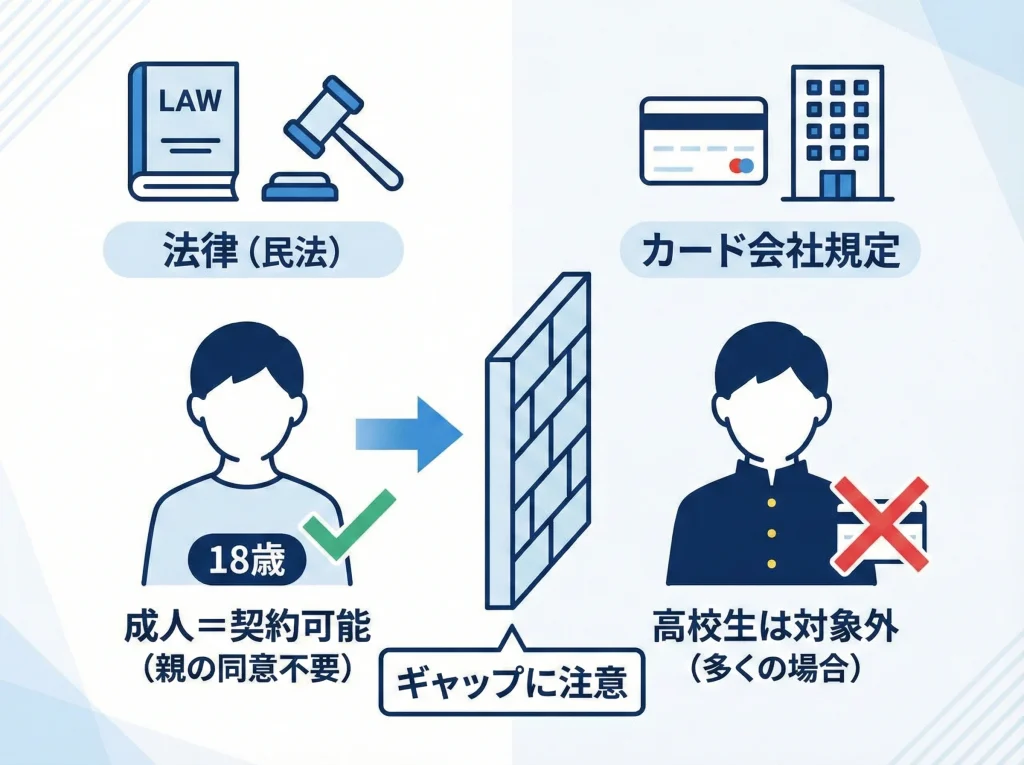18歳成人と入会資格