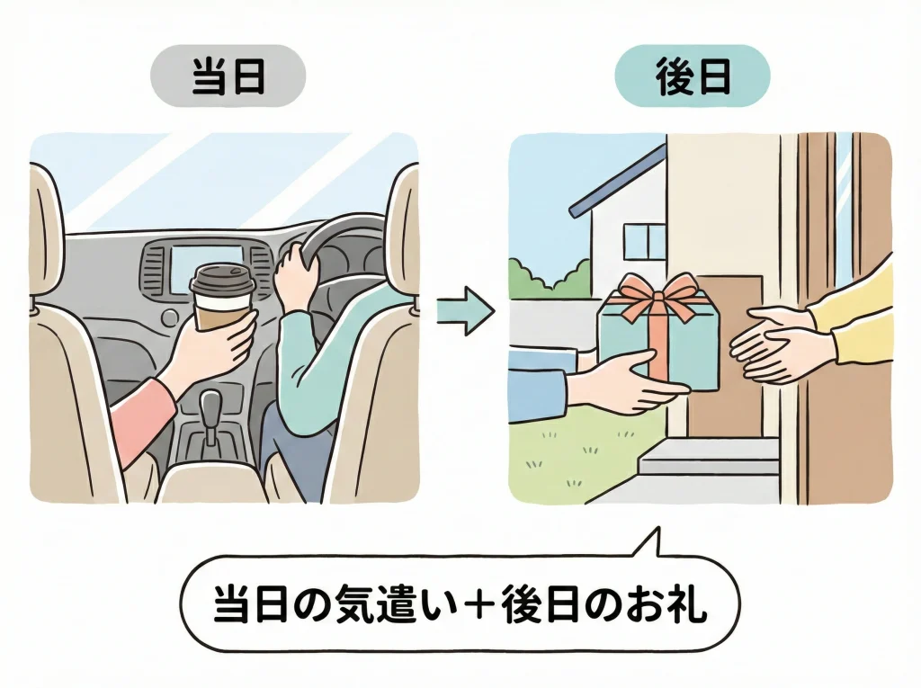 長距離ドライブの上乗せ