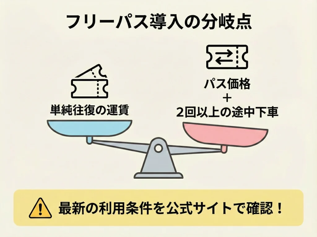 週末パス休日おでかけパス