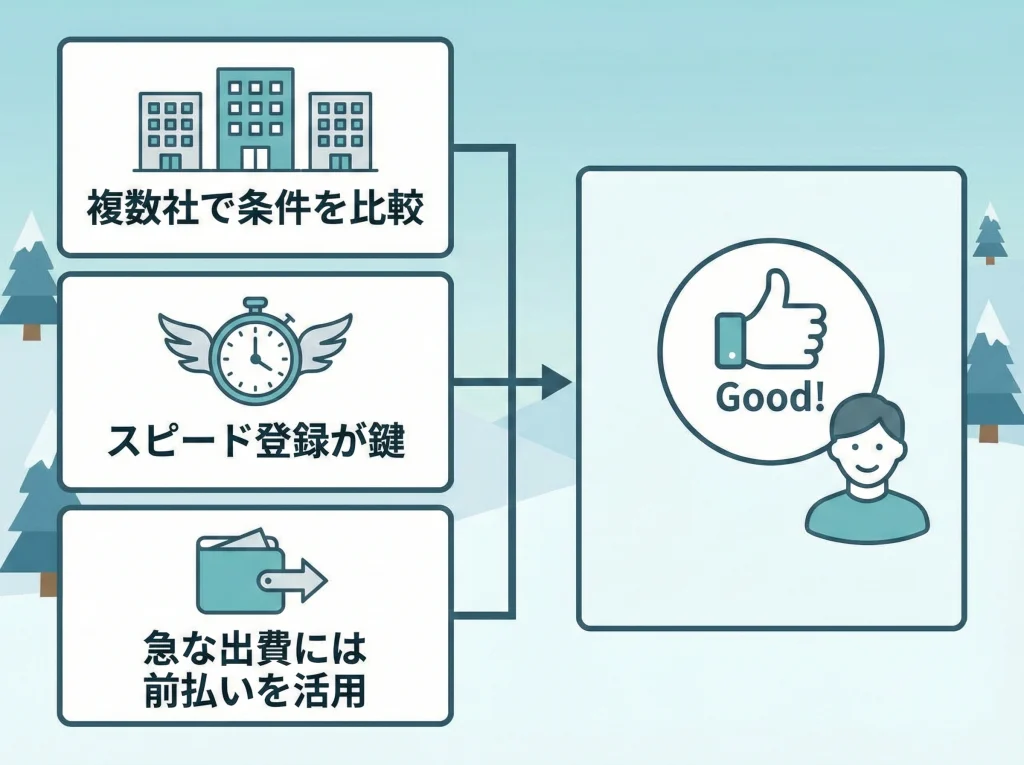 派遣会社比較と前払い