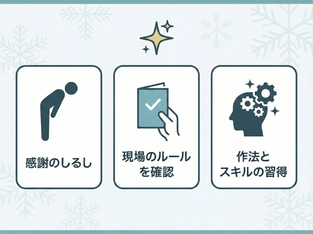 仲居の心付けチップ