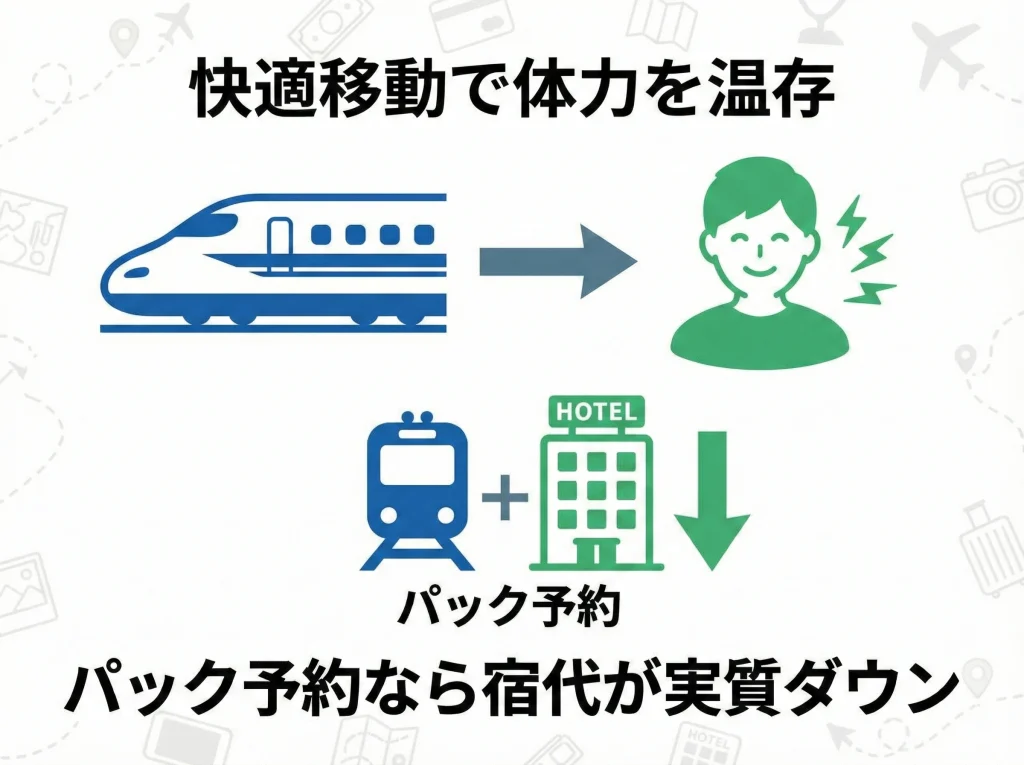 新幹線ツアーを比較