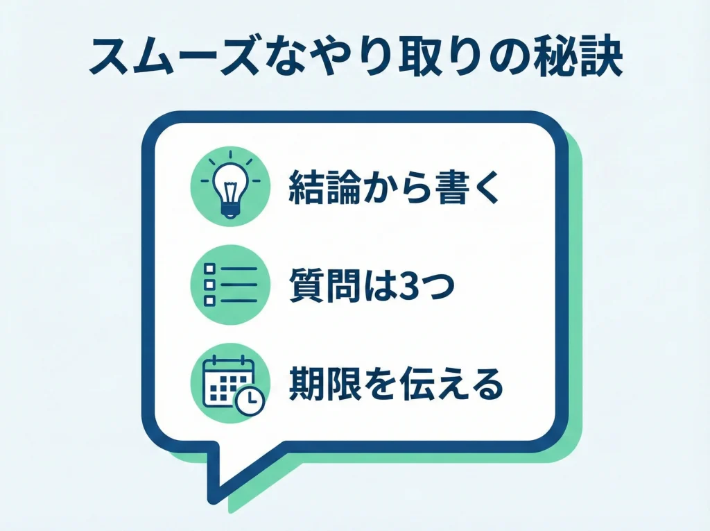 LINEサポートのコツ