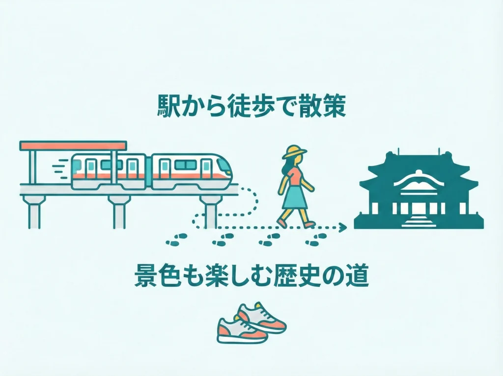 首里城アクセスはモノレール