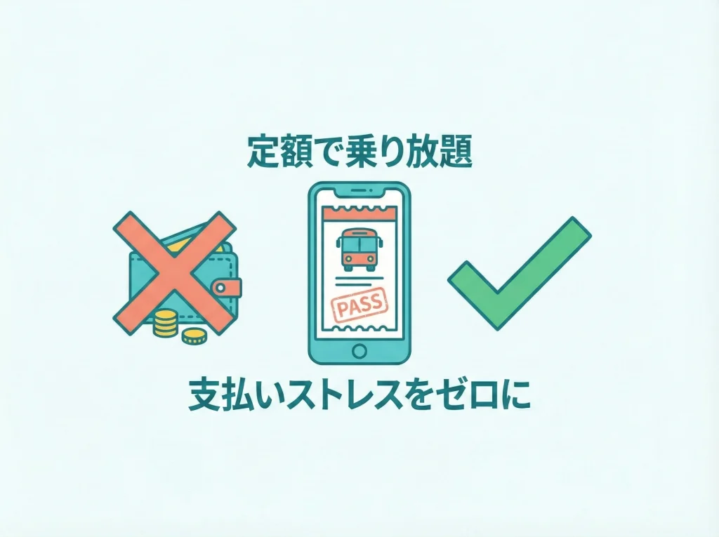 myroute周遊パスでバス節約