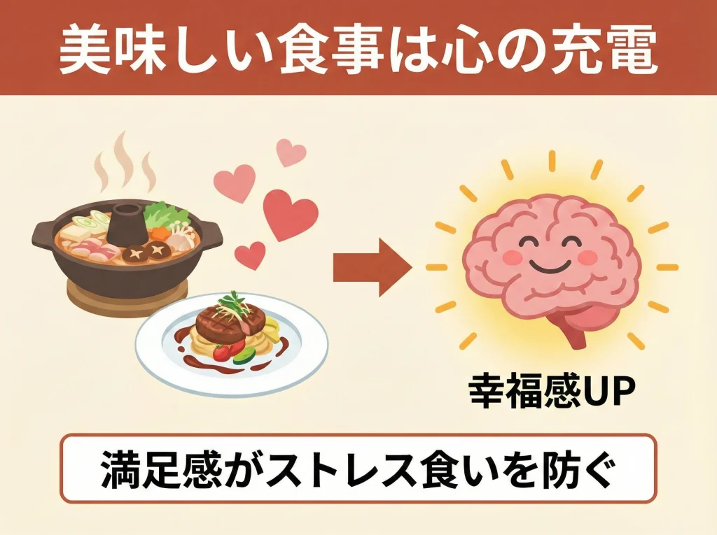 ストレス解消と食の幸福感