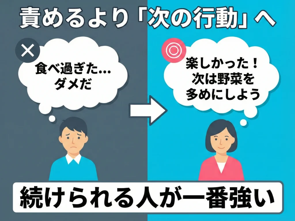 セルフコンパッションで継続