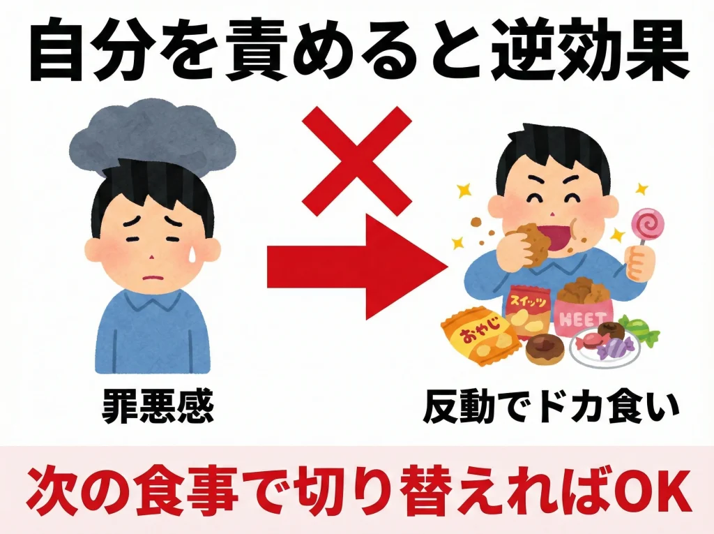 食べ過ぎ罪悪感を手放す