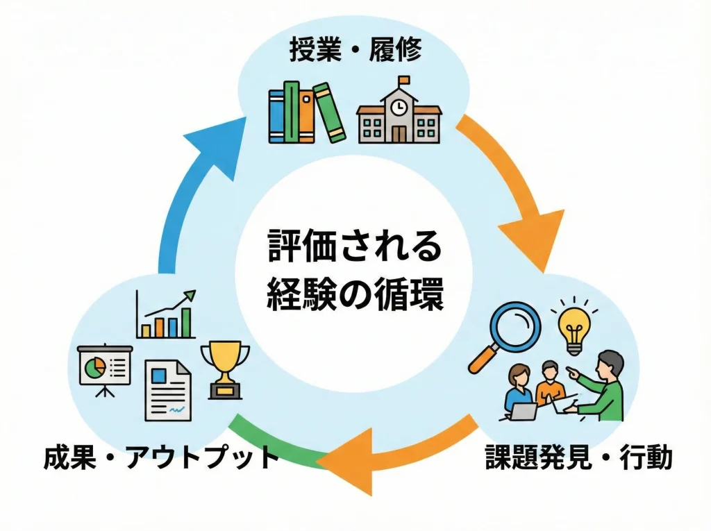 交換留学は就活で評価？