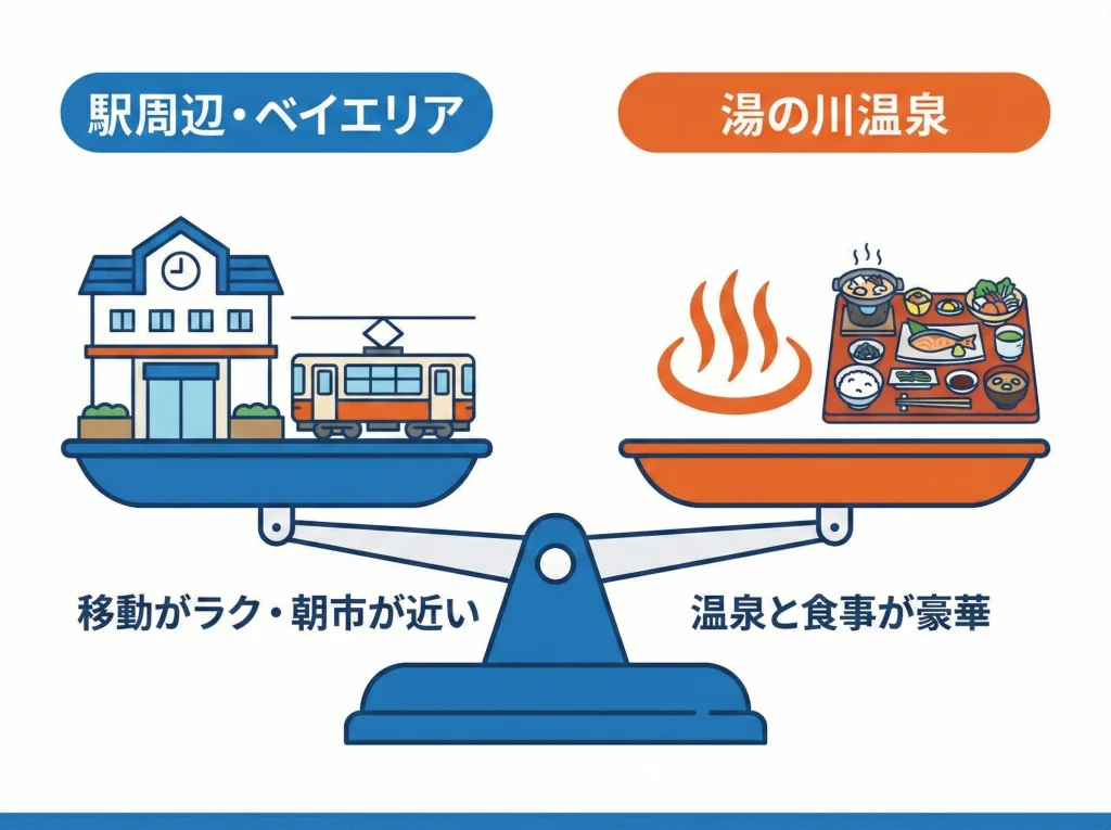 駅周辺・ベイエリア・湯の川温泉のホテル相場