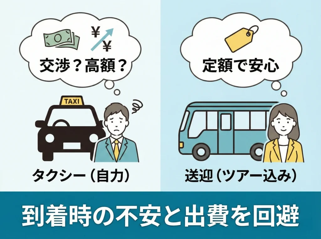 送迎付きで移動費節約