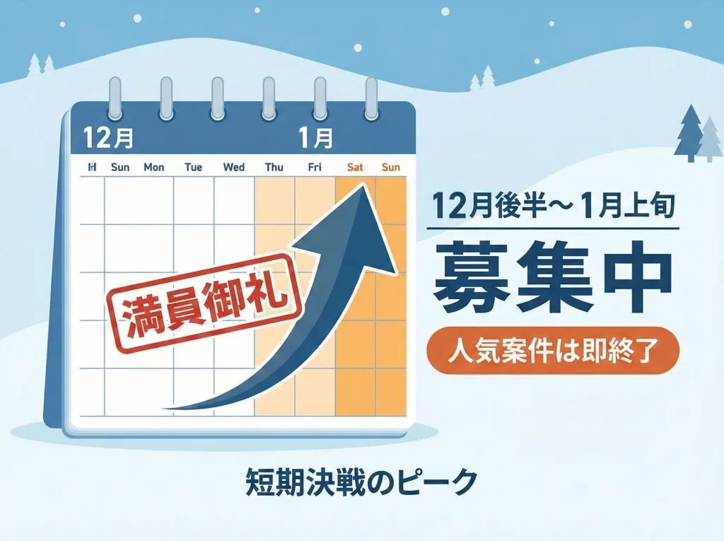 住み込み短期求人の増減