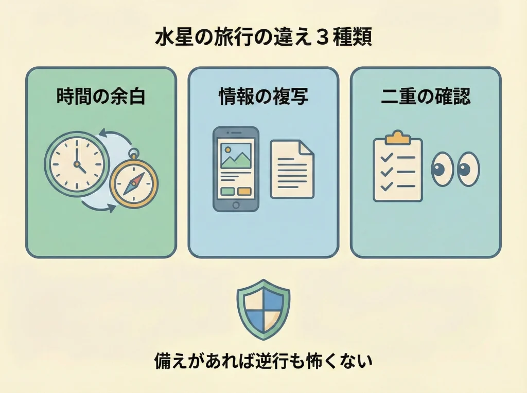 西洋占星術と水星逆行