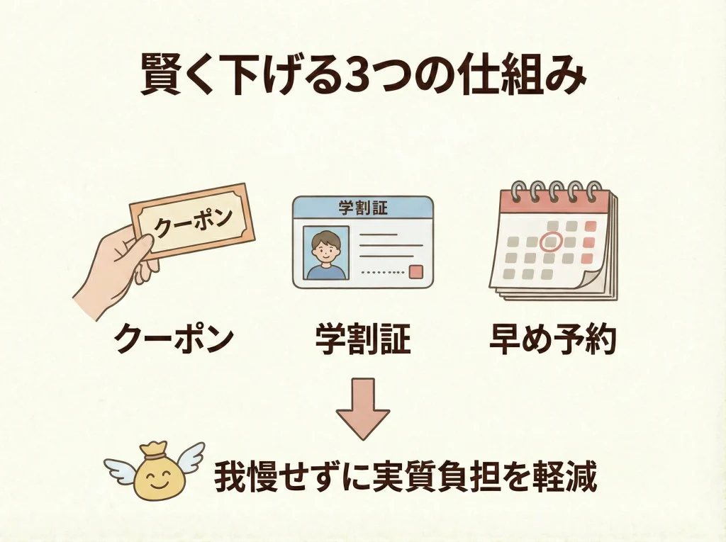 学割・早割・民泊で節約