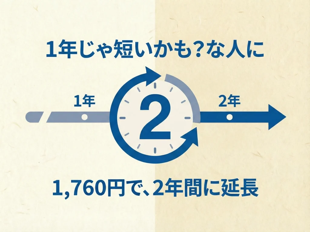エグゼタイムの2年期限