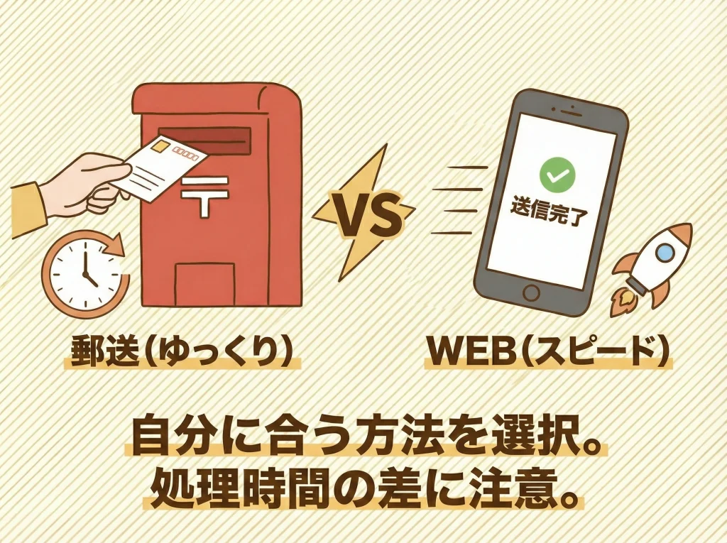 申し込みハガキとWEB手順