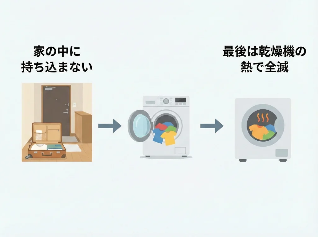 宿泊前後の持ち帰り対策