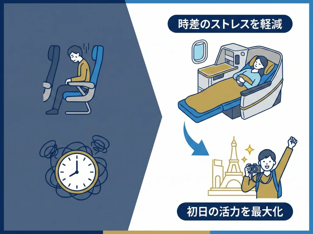 直行便とビジネスクラス