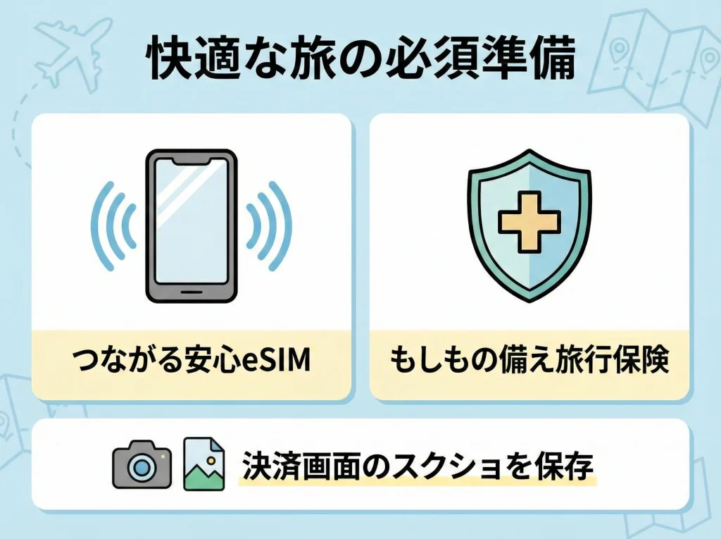 eSIM通信と旅行保険