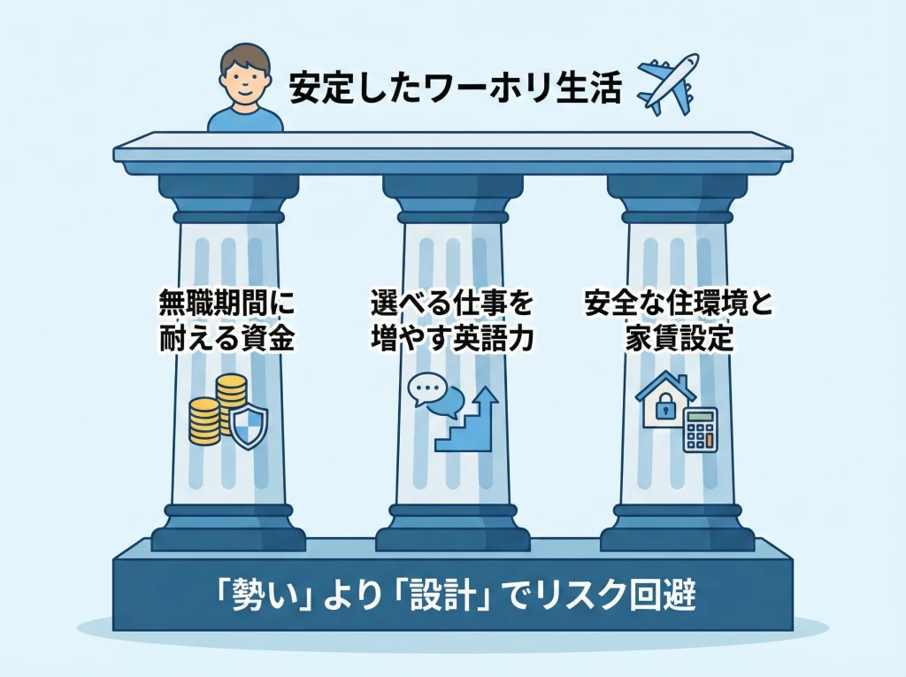 ワーホリの貧困を防ぐまとめ