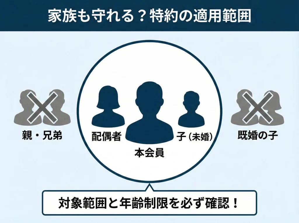 家族特約の適用範囲