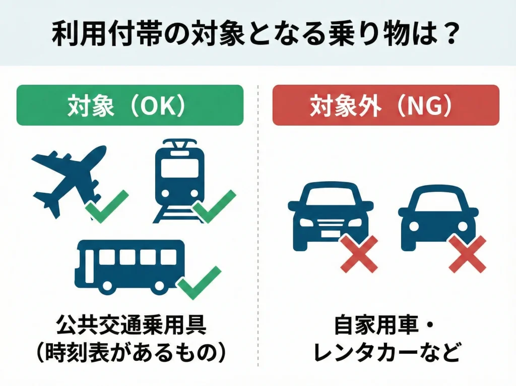 公共交通乗用具の範囲