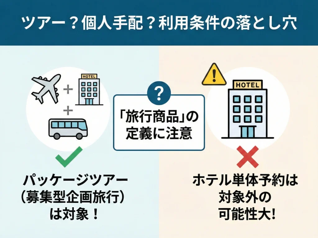 募集型企画旅行の注意点