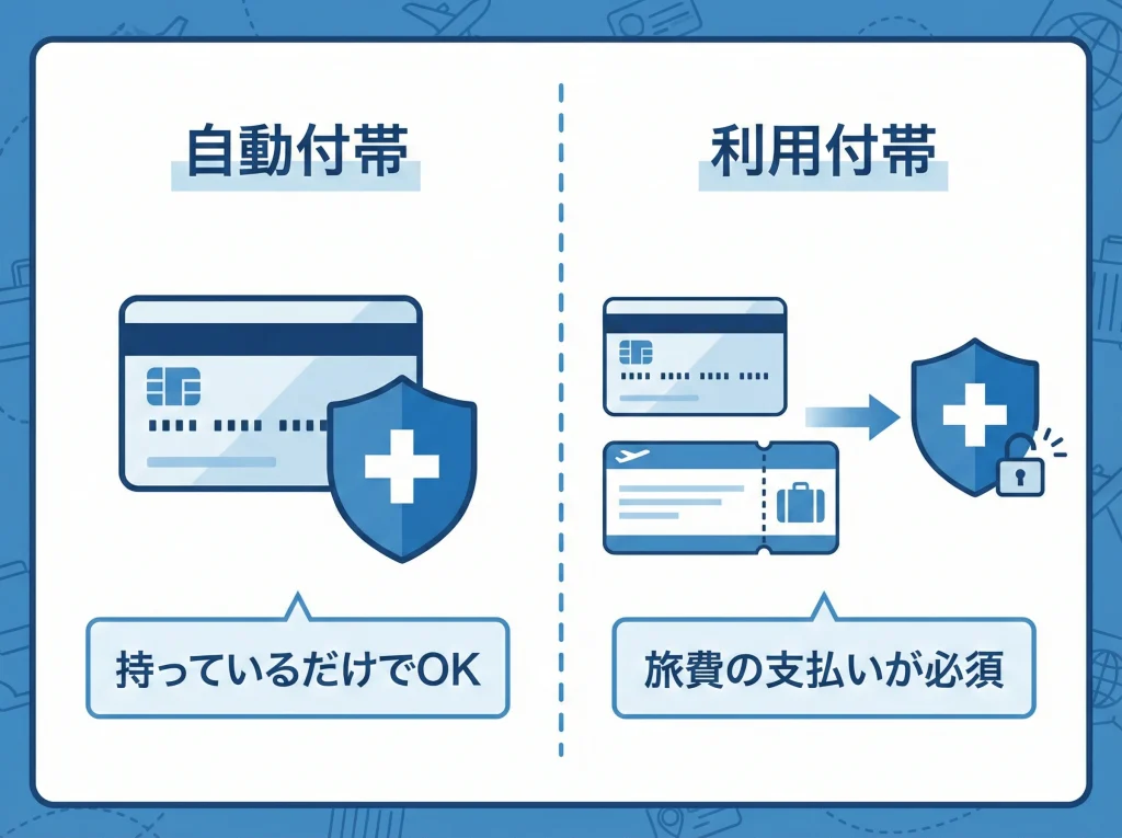 自動付帯と利用付帯保険