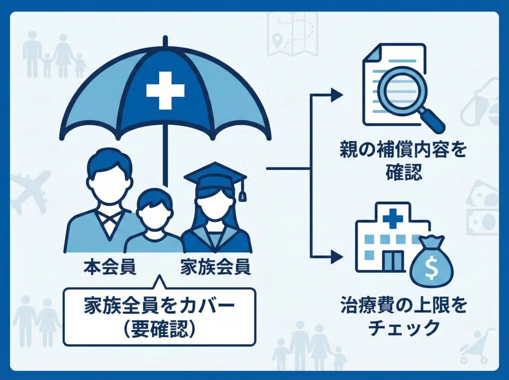 家族カード保険の適用範囲