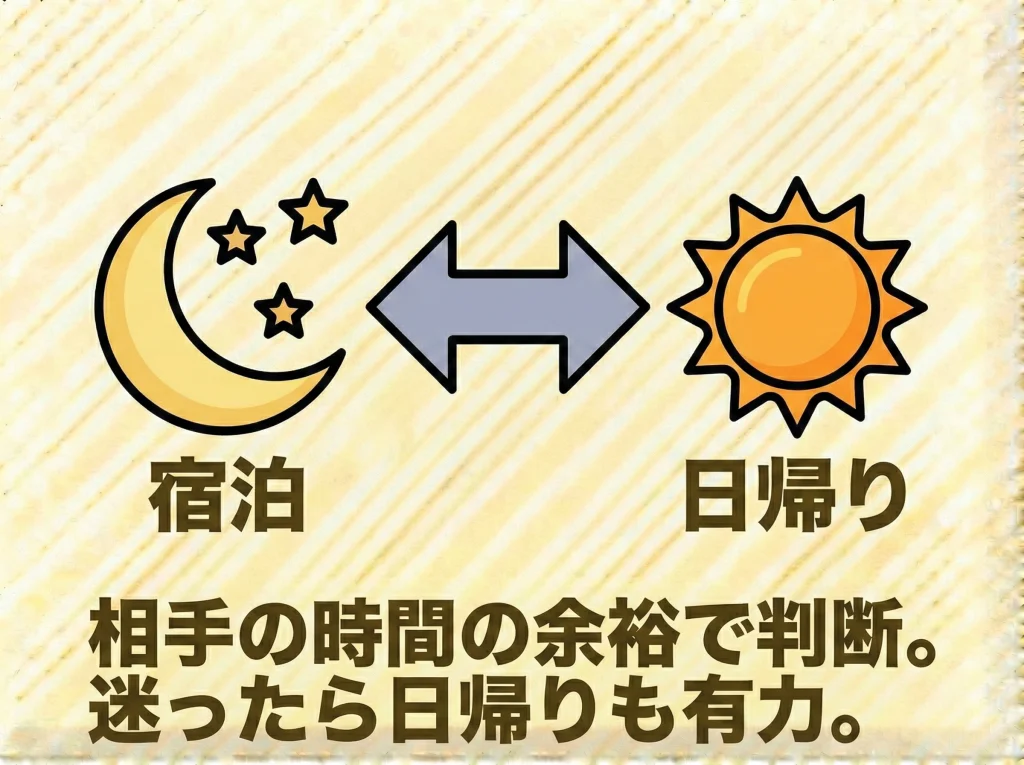 宿泊か日帰りかを決める