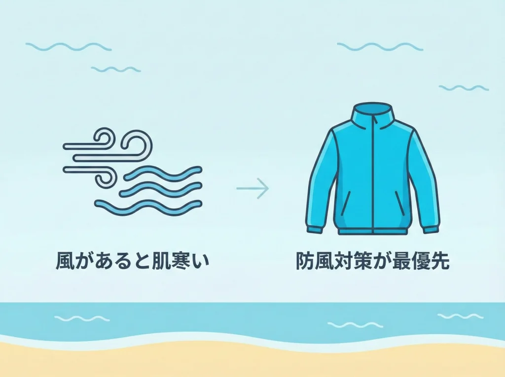沖縄は風と湿度で体感温度が違う
