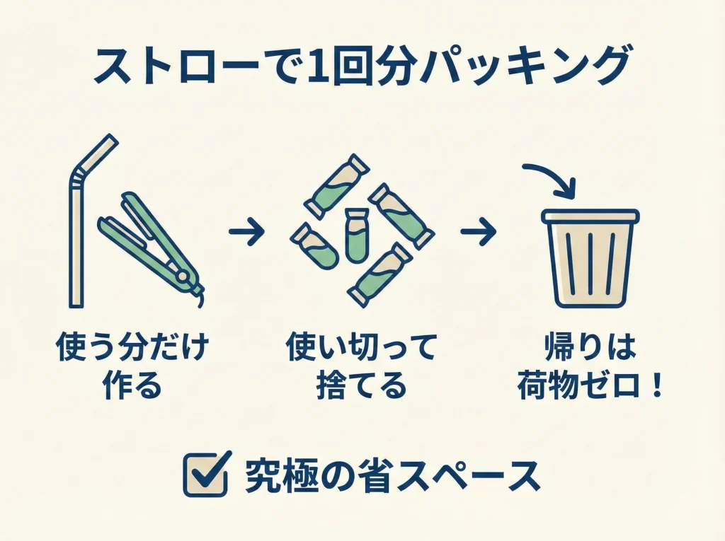 ストローで1回分パッキング