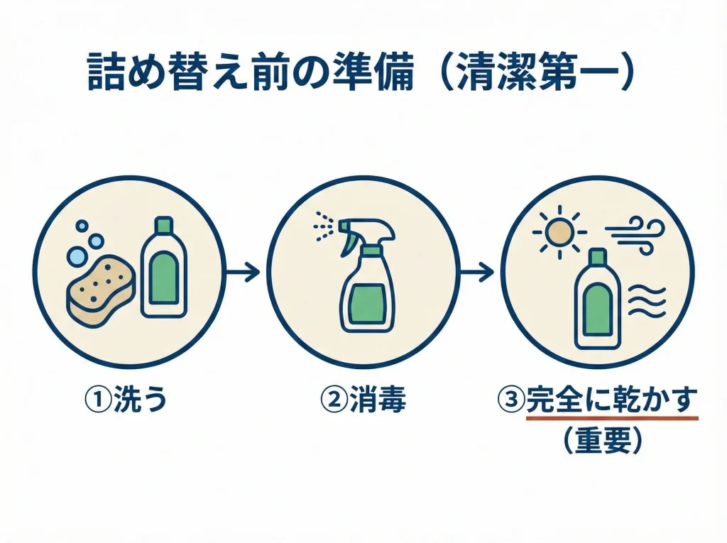 衛生対策の洗浄と消毒